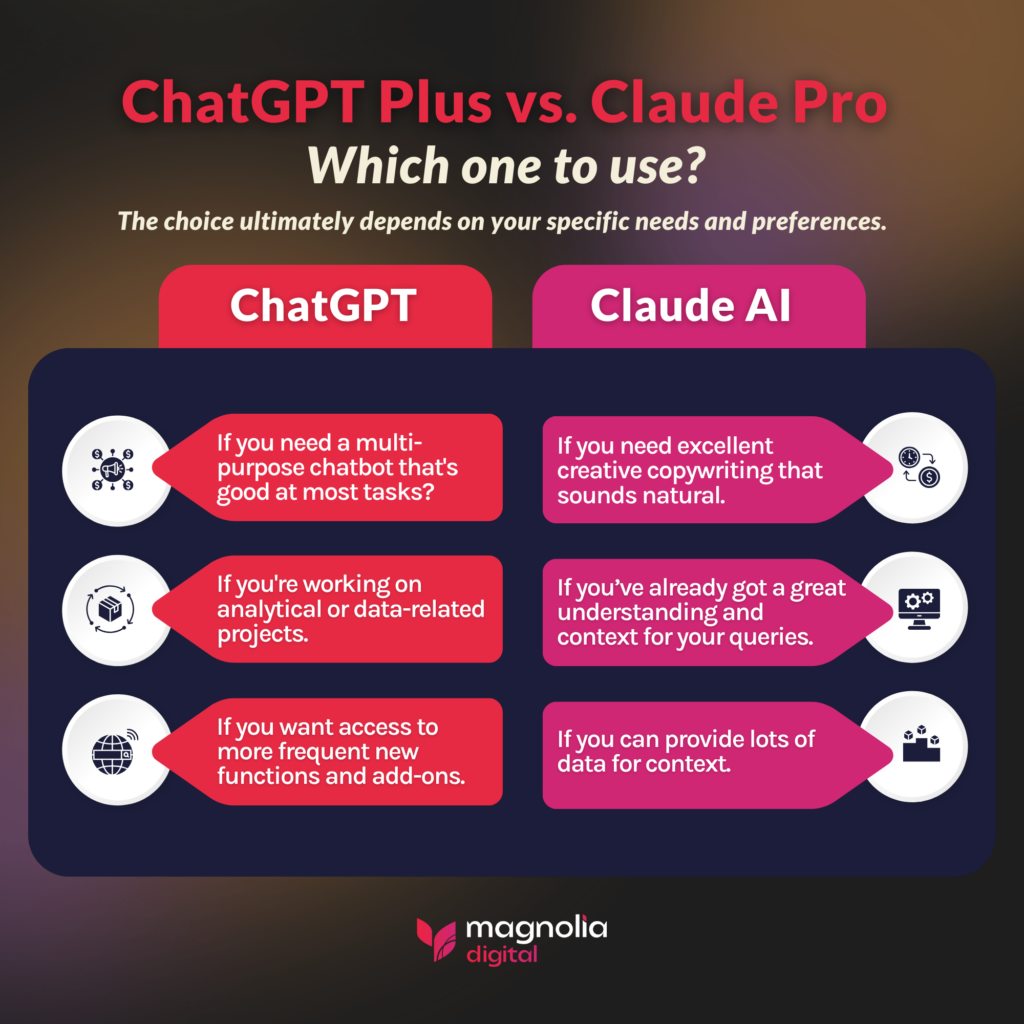 ChatGPT Plus vs Claude AI